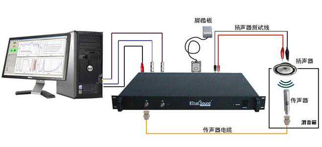 弱电智能化｜会议音响扩声系统简介