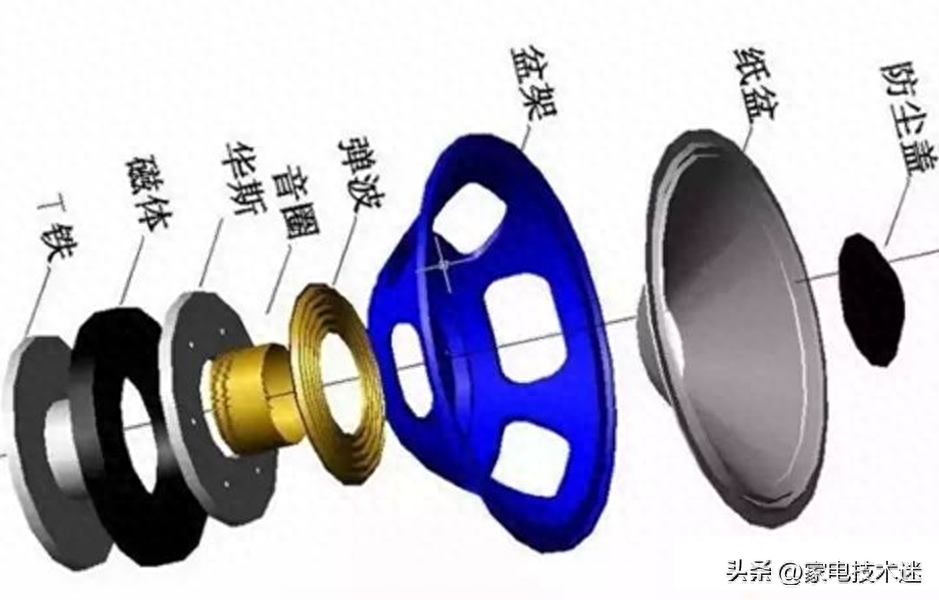 音响工作原理、新技术应用和典型结构