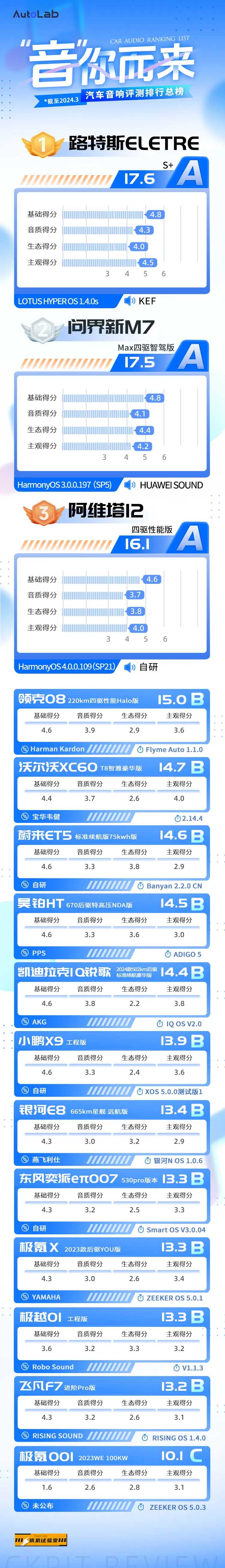 3月音响评测总榜：“音权”平等正在到来