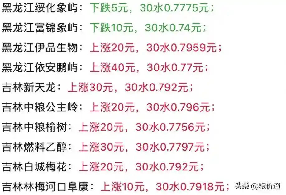 玉米“猛烈涨价”！玉米越涨越猛拦不住了！11月23日玉米报价