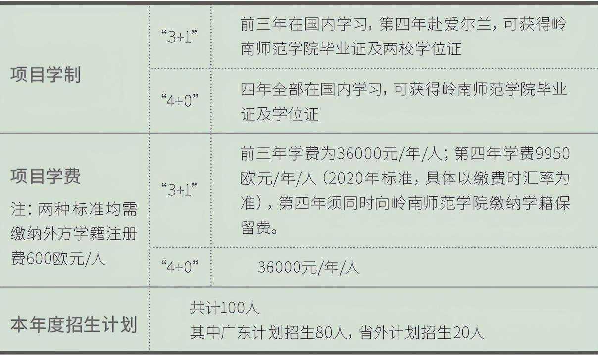 中外合作办学爱尔兰专题系列：不同专业领域的新选择