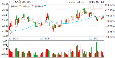 晚间上市公司重大利好公告一览