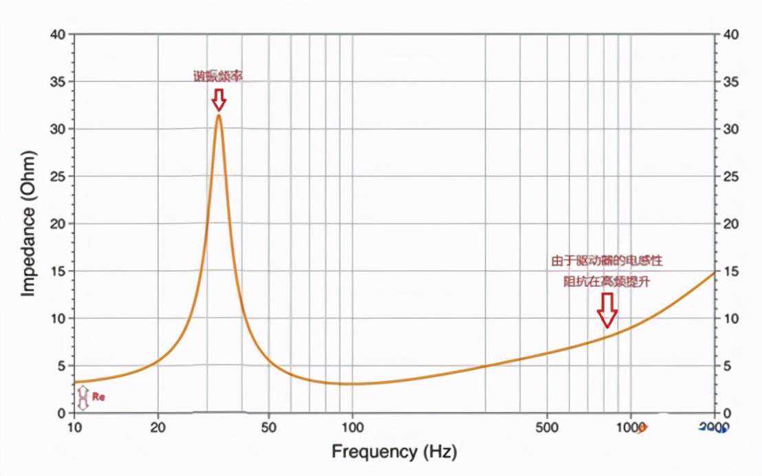发烧喇叭线是不是骗人？随便拉条电线做喇叭线行吗？科学分析