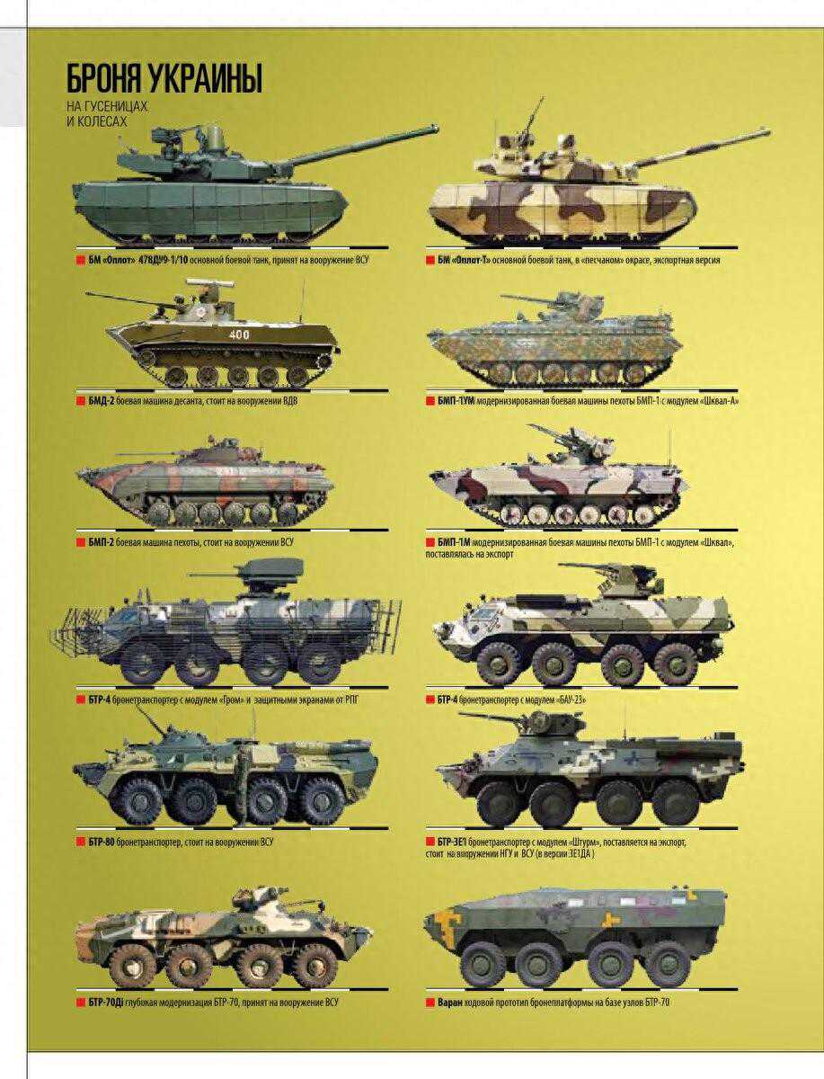 装甲车是“整个世界”的大杂烩