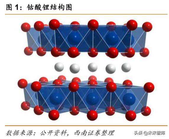 锂电池专题报告：刀片电池和CTP方案带动磷酸铁锂回暖