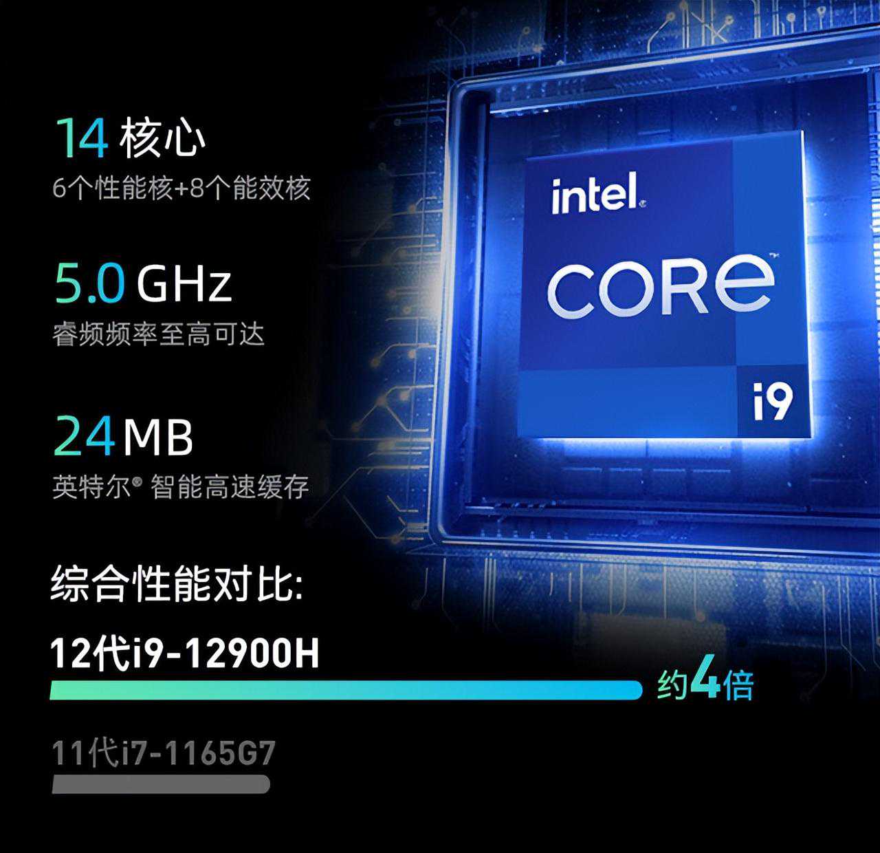 i9-12900H处理器笔记本大降价，最低5799元，哪款更适合抄底？