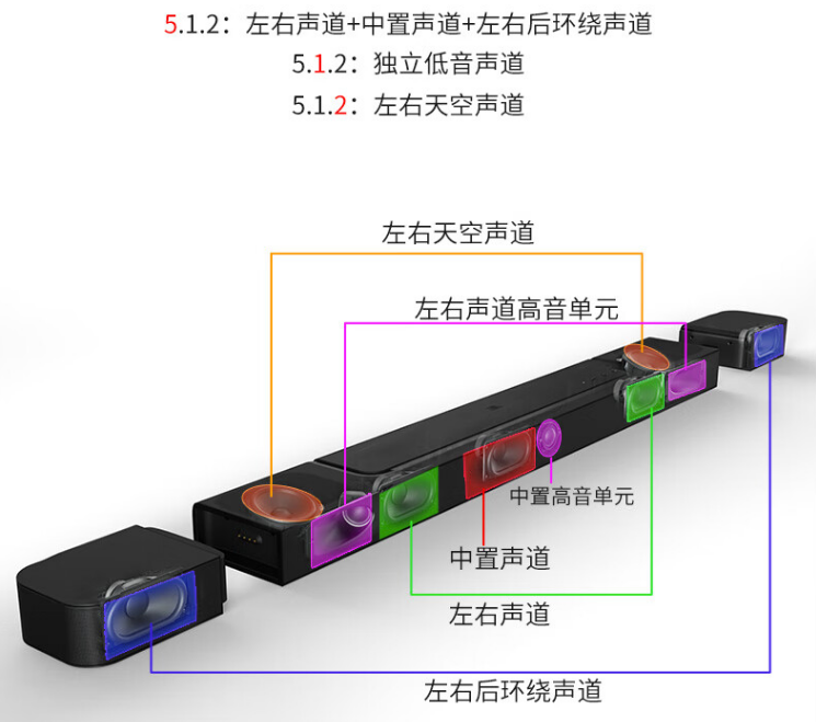 家庭影音最优解，顶级音效体验就是这么爽，JBL BAR800回音壁评测