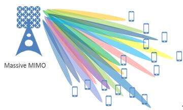 5G新型天线，功能强大，3D-MIMO大规模阵列天线