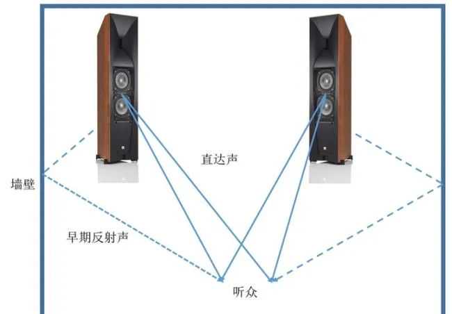 关于HiFi的几个关键问题+2021年北京国际音响展指南