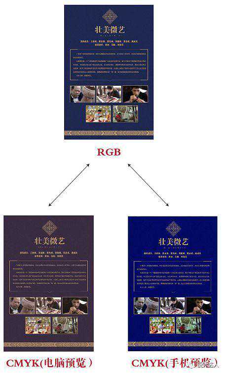 RGB 和 CMYK 色彩模式的区别与用途「网页设计 ,视觉设计」