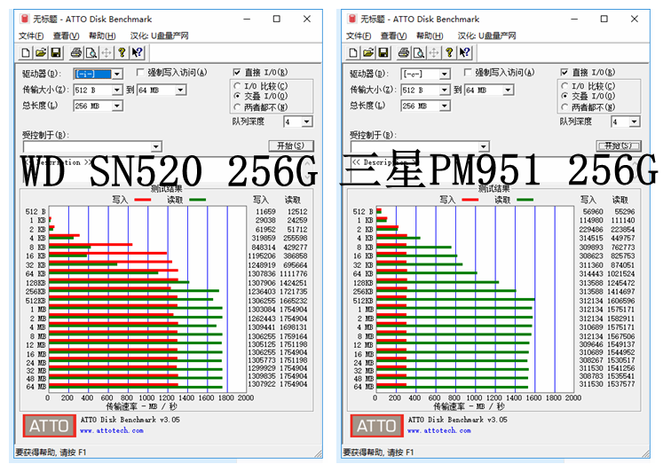 西部数据最新SSD评测：SN520 256G，小巧、可靠、性价比高！