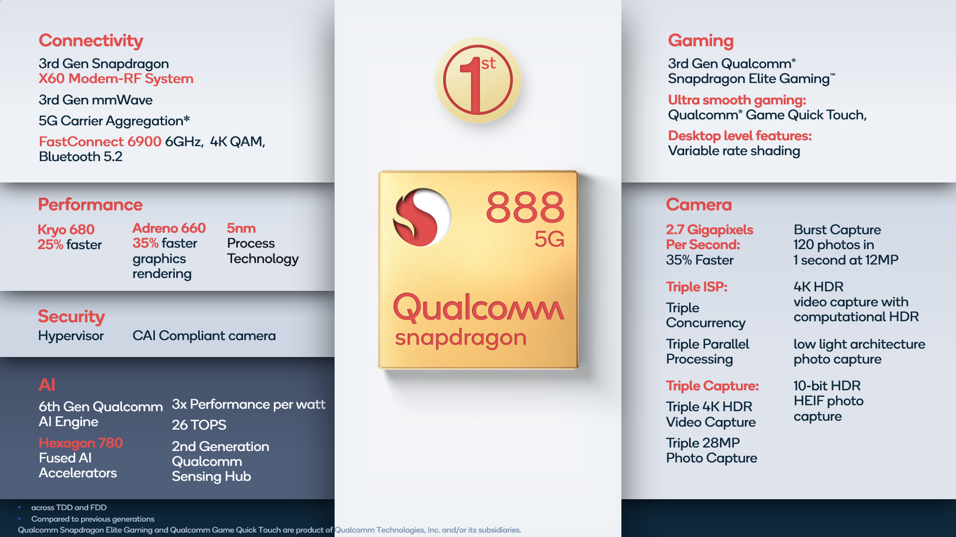 高通发布骁龙888：前所未有的迅捷、强大，以及……命名