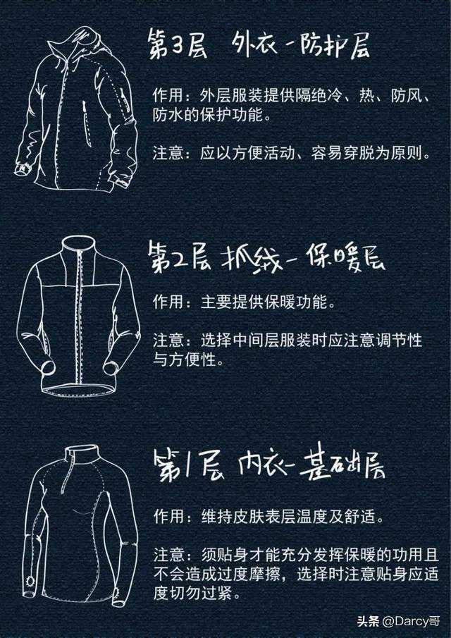 抓绒衣，中间保暖层，最全的抓绒衣知识全在这，挑选抓绒衣不用愁