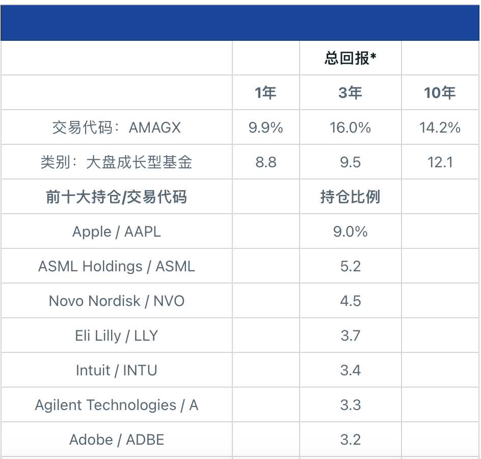 不投“罪恶股”和金融股，这只伊斯兰基金跑赢同行十年