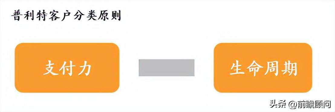 客户研究 || 兰州安居类功改类客户专项研究