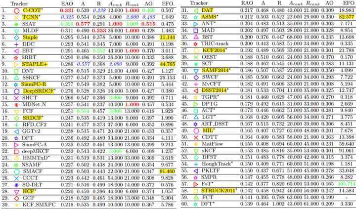 SENNHEISER为2018格莱美颁奖典礼提供无线解决方案