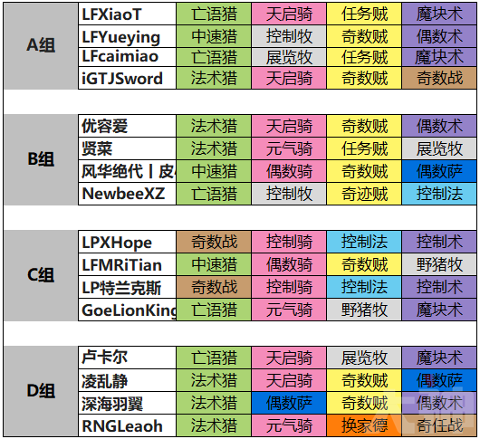 炉石传说：16名职业选手教你构筑补丁后最强卡组